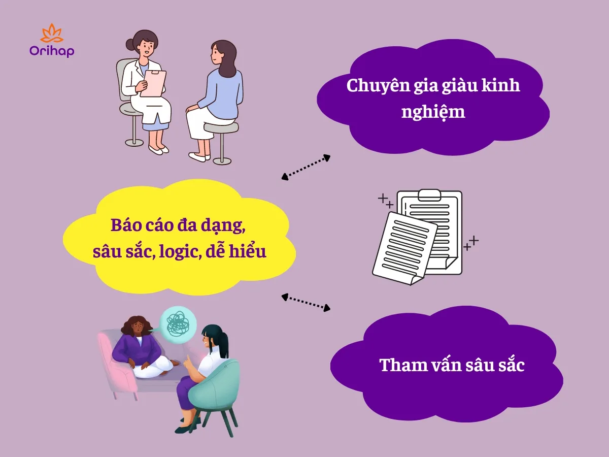 Tại sao nên chọn dịch vụ sinh trắc vân tay hướng nghiệp tại Orihap.