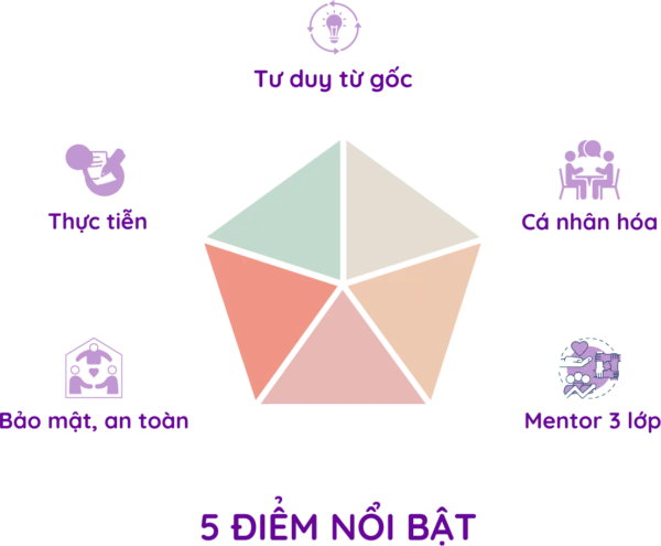 5 điểm nhấn nổi bật của chương trình đồng hành
