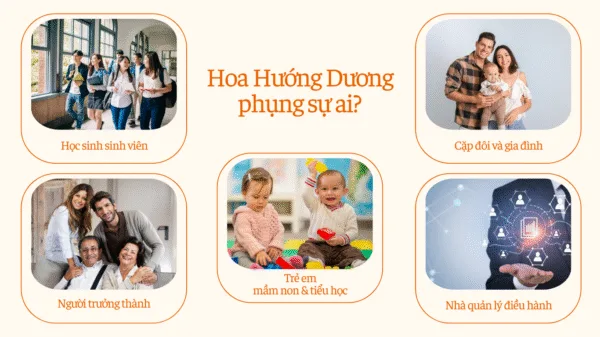 Hoa Hướng Dương - Thành viên nổi bật trong gia đình Orihap